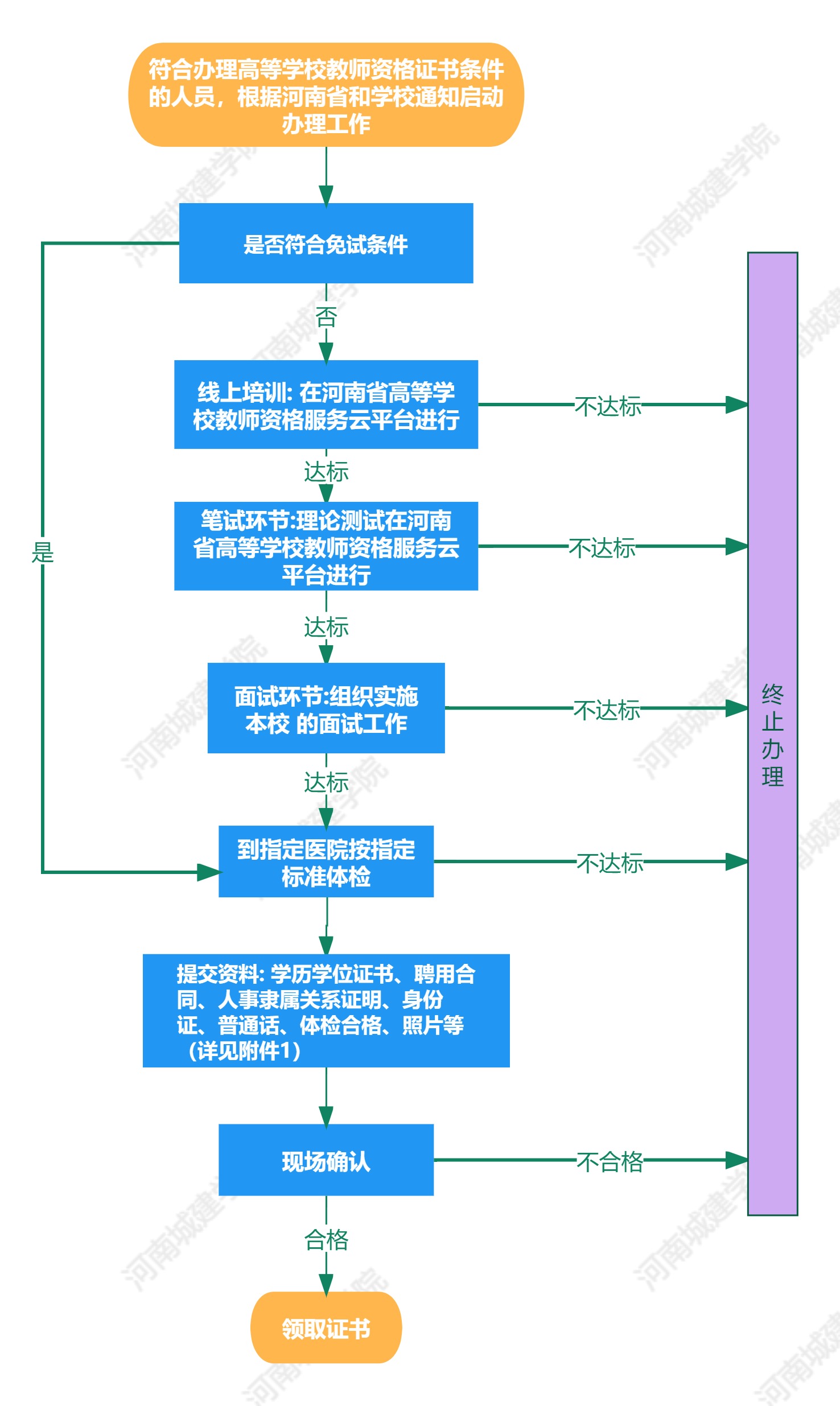 122cc太阳集成游戏